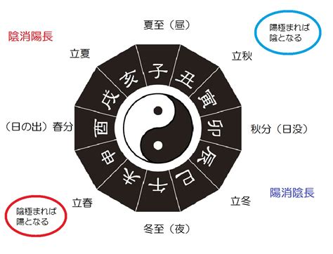 いんとよう|陰陽（いんよう）とは？ 意味・読み方・使い方をわかりやすく。